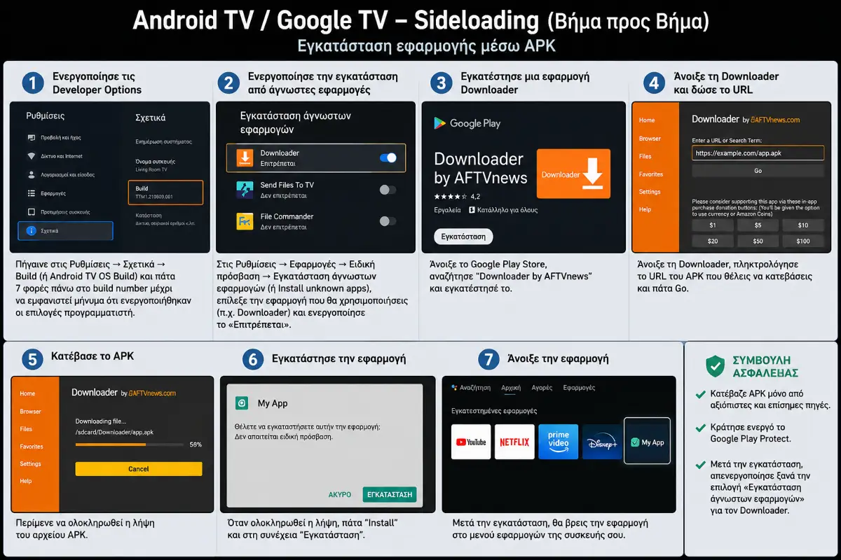 Android TV και Google TV: αναλυτικά βήματα για την εγκατάσταση εφαρμογής APK μέσω sideloading