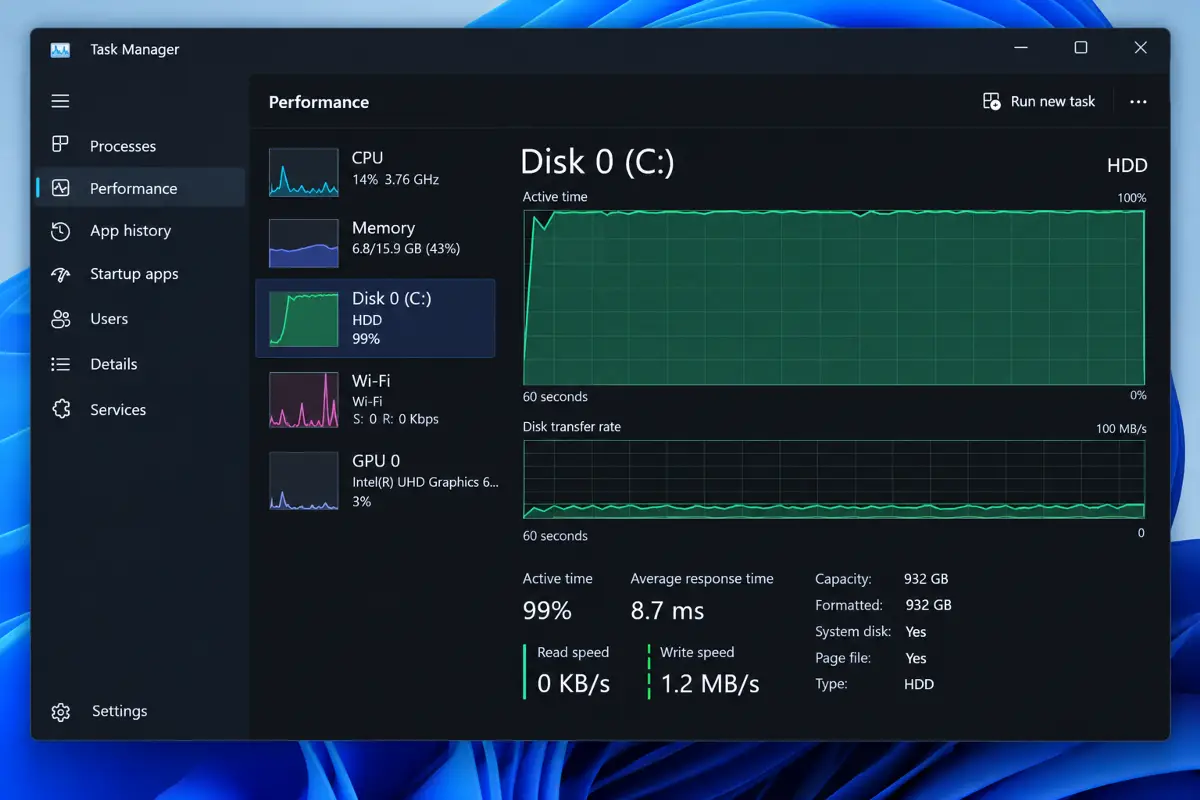 Windows 11 Task Manager Performance tab showing Disk 0 of type HDD at 100 percent active time