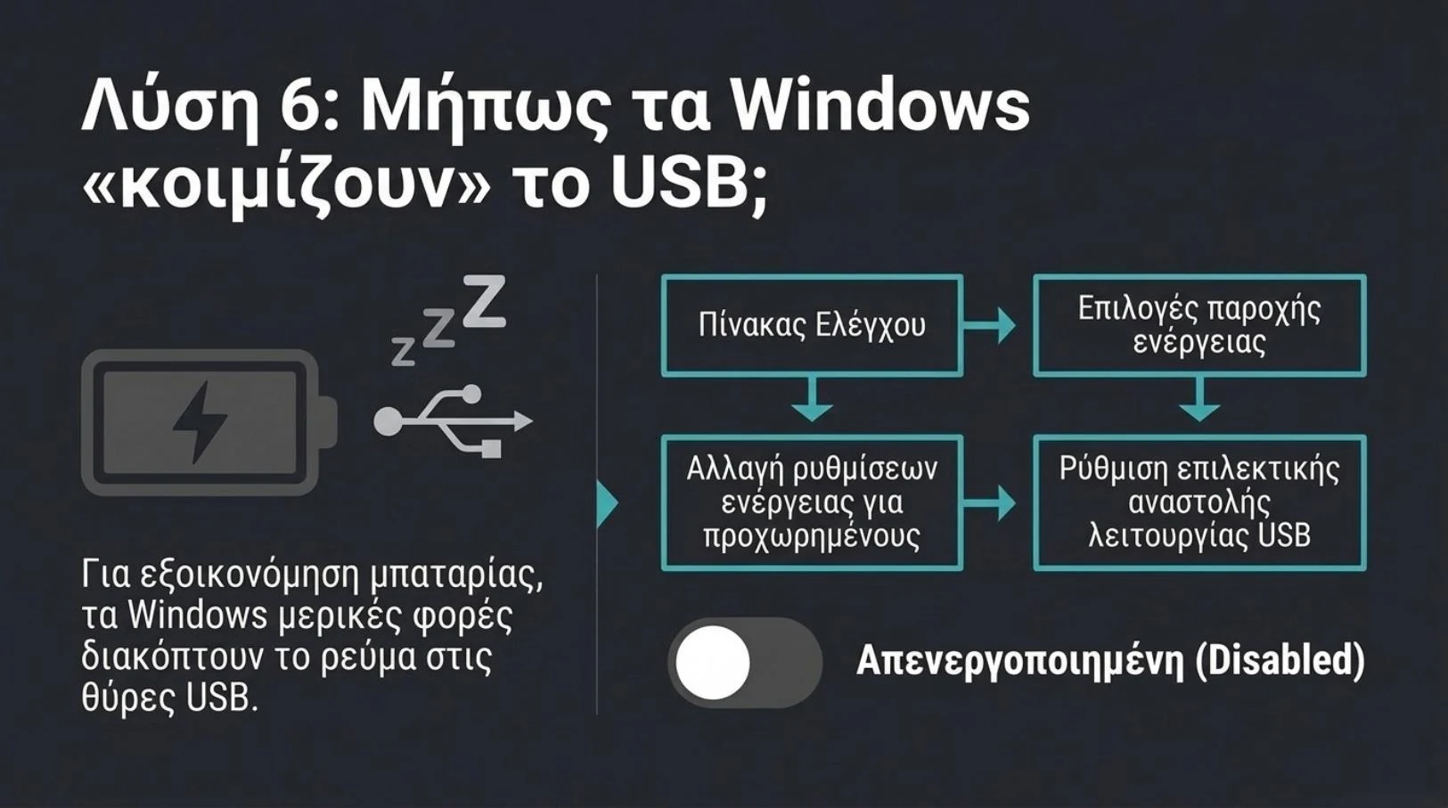 Οι σύνθετες ρυθμίσεις ενέργειας των Windows με την προσωρινή αναστολή USB απενεργοποιημένη