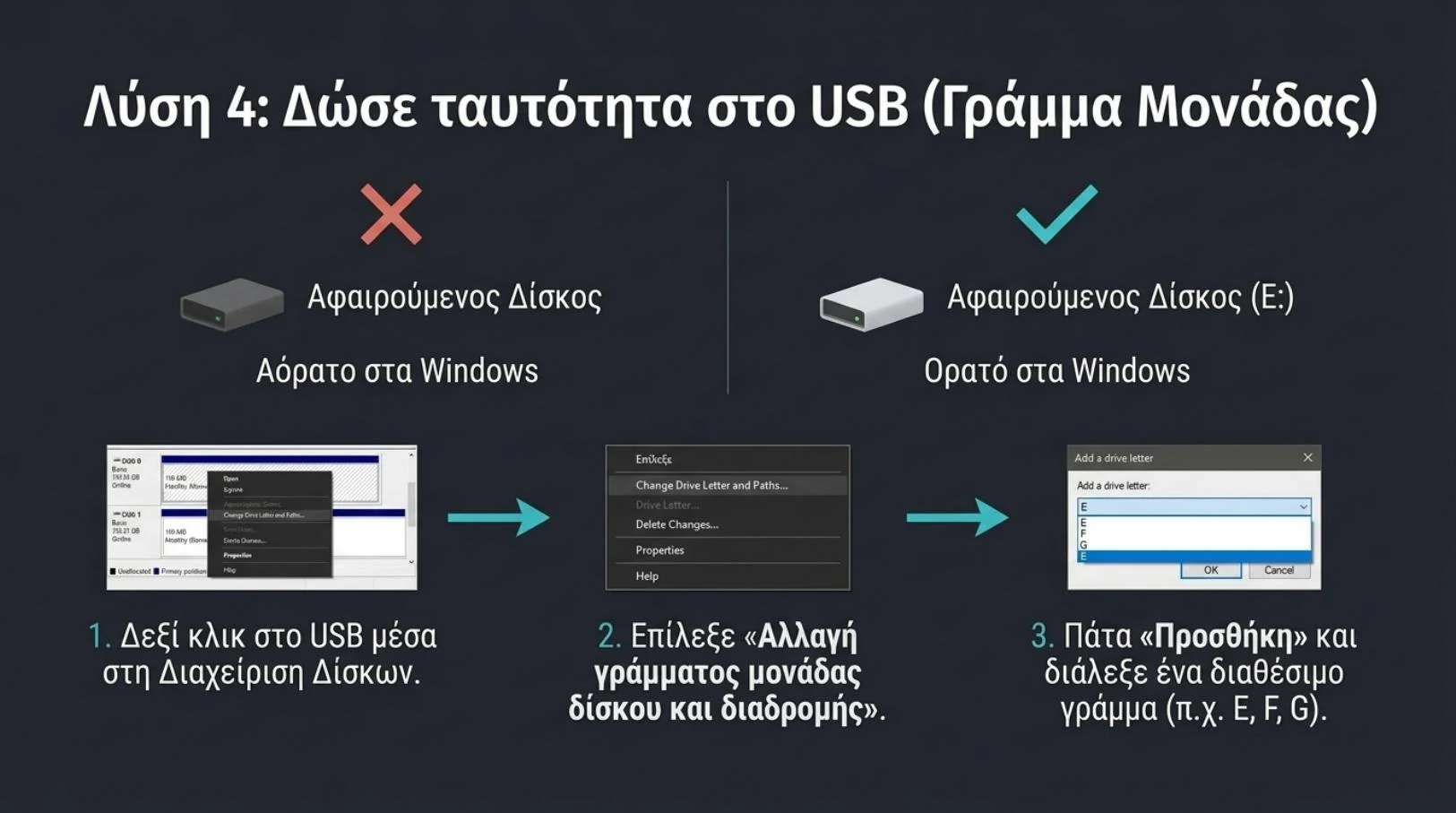Τρία βήματα για να δώσεις γράμμα μονάδας σε USB stick μέσα από τη Διαχείριση δίσκων