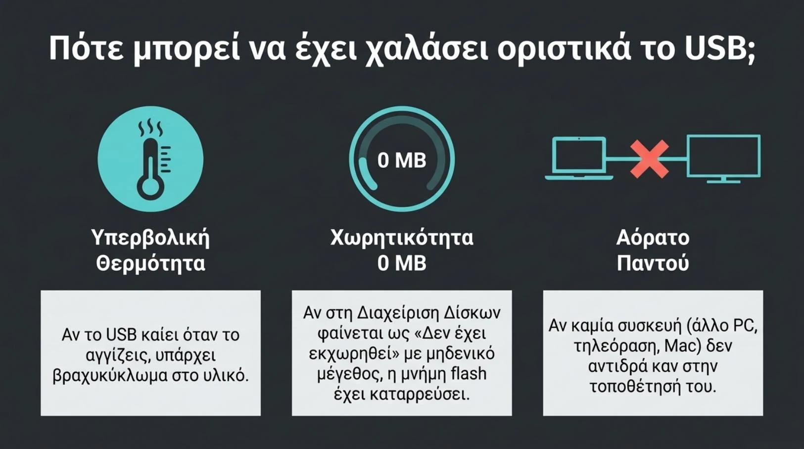 Τα τρία σημάδια ότι ένα USB stick έχει χαλάσει οριστικά: υπερθέρμανση, χωρητικότητα 0 MB και καμία αναγνώριση