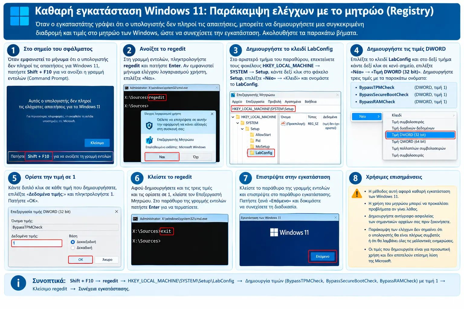 Οδηγός καθαρής εγκατάστασης Windows 11 με δημιουργία του κλειδιού LabConfig στο μητρώο και παράκαμψη ελέγχων TPM, Secure Boot και RAM