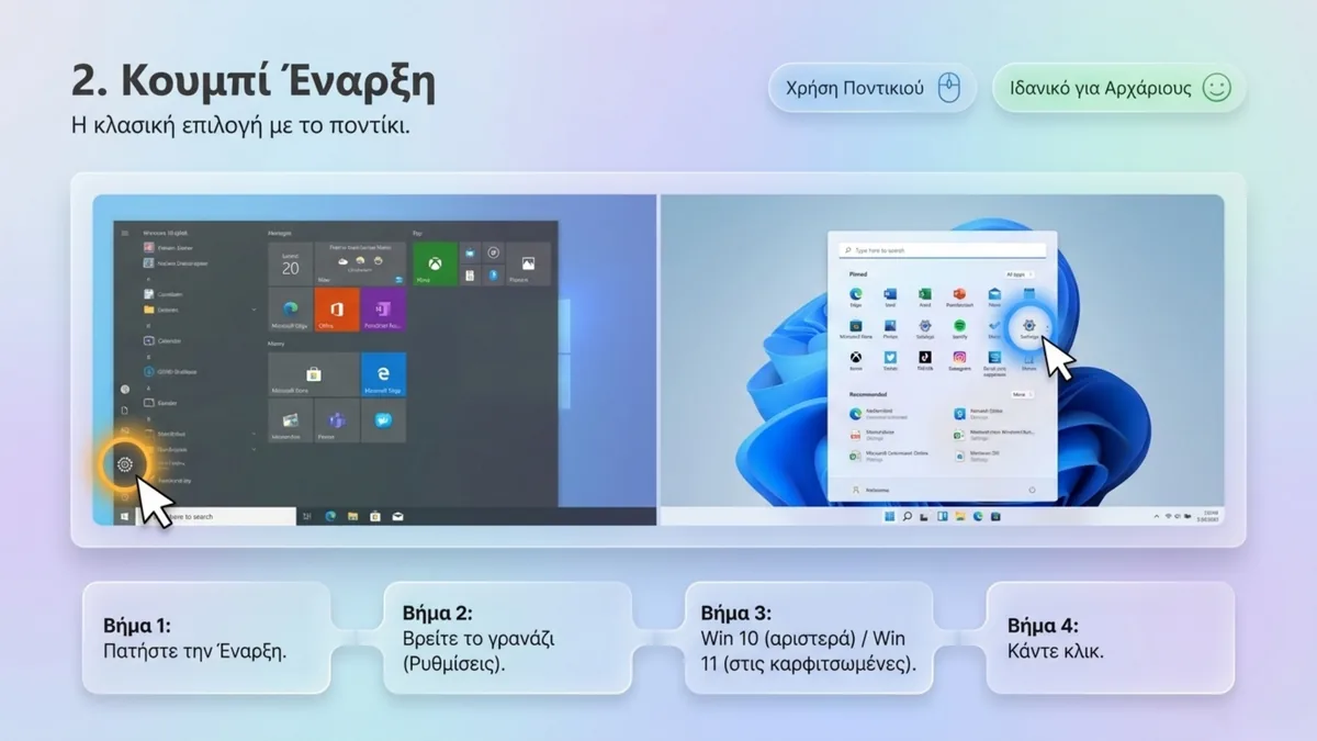 Τρόπος 2: κουμπί Έναρξη, το γρανάζι των Ρυθμίσεων στα Windows 10 και στα Windows 11
