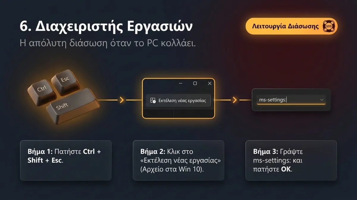 Τρόπος 6: Διαχειριστής εργασιών με Ctrl + Shift + Esc και εκτέλεση νέας εργασίας ms-settings: